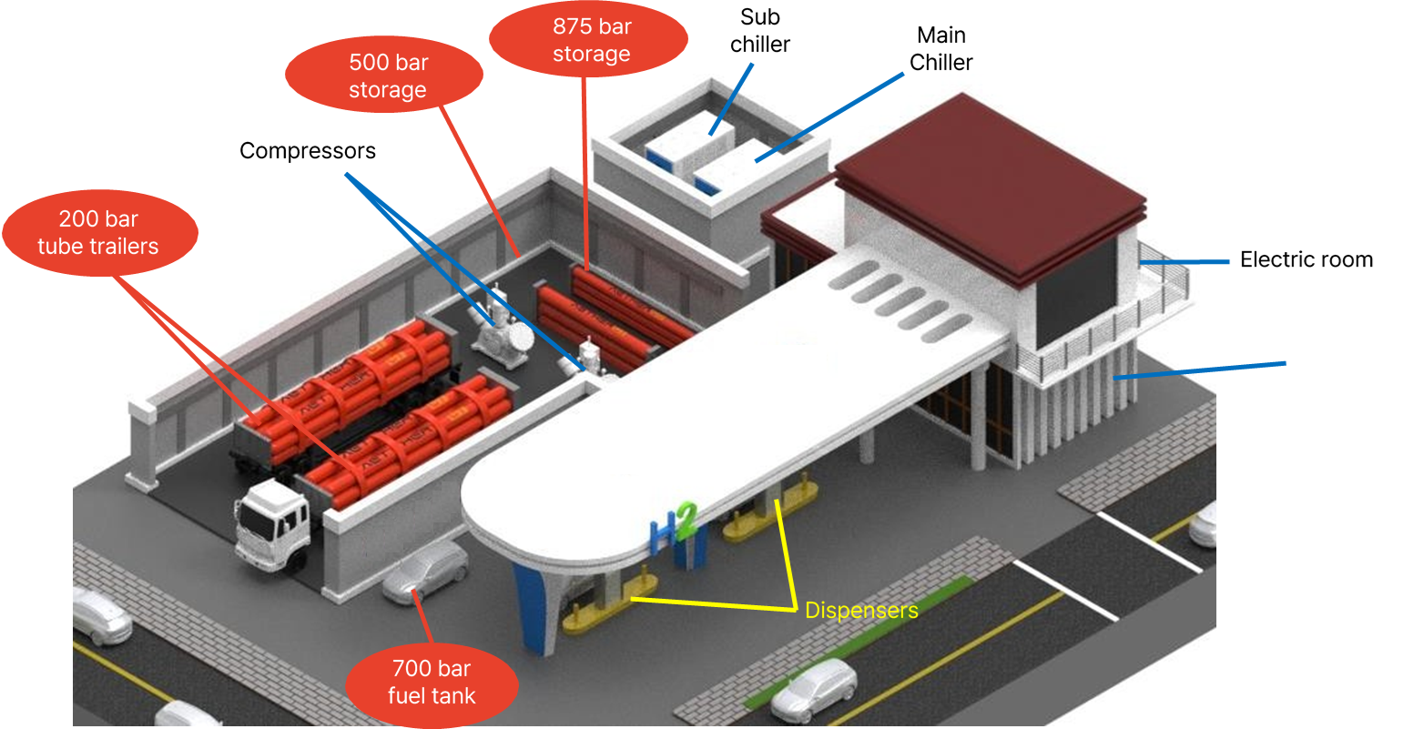 Sistema de transporte de hidrogênio em tube trailer